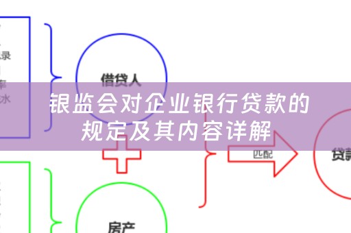  银监会对企业银行贷款的规定及其内容详解