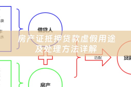  房产证抵押贷款虚假用途及处理方法详解