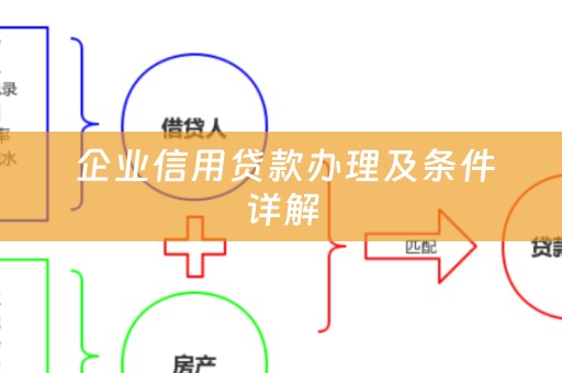  企业信用贷款办理及条件详解