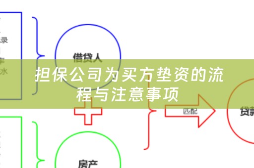  担保公司为买方垫资的流程与注意事项