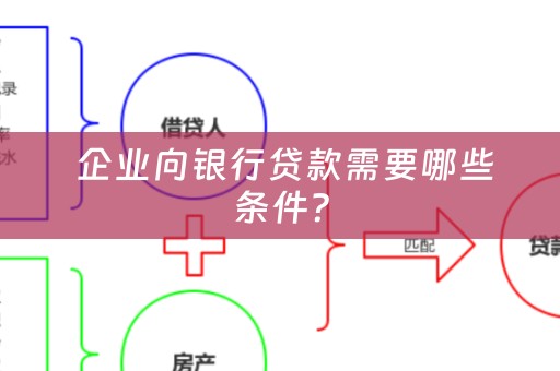  企业向银行贷款需要哪些条件？