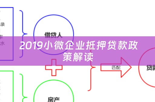  2019小微企业抵押贷款政策解读