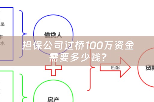  担保公司过桥100万资金需要多少钱？