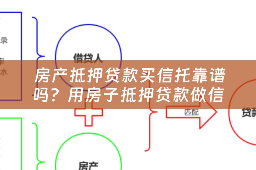  房产抵押贷款买信托靠谱吗？用房子抵押贷款做信托有哪些风险？