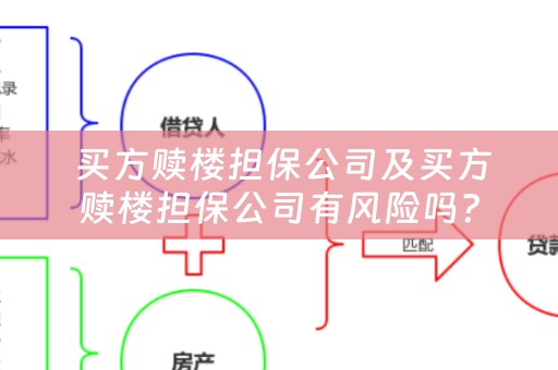  买方赎楼担保公司及买方赎楼担保公司有风险吗？