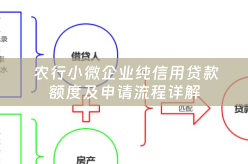  农行小微企业纯信用贷款额度及申请流程详解