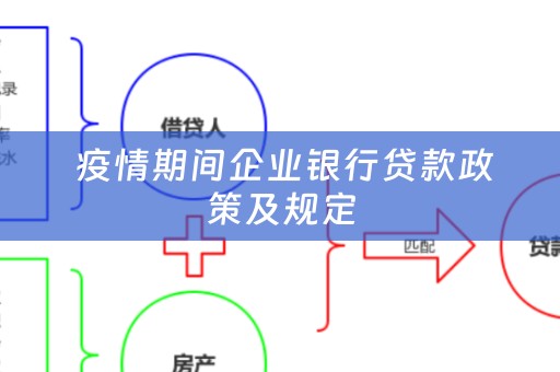  疫情期间企业银行贷款政策及规定