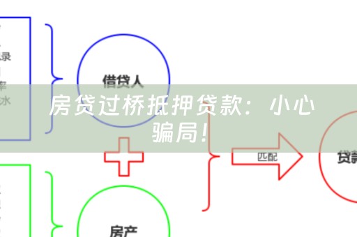  房贷过桥抵押贷款：小心骗局！