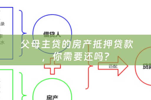  父母主贷的房产抵押贷款，你需要还吗？