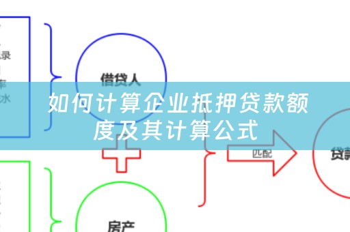  如何计算企业抵押贷款额度及其计算公式