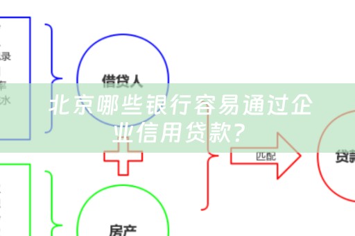  北京哪些银行容易通过企业信用贷款？