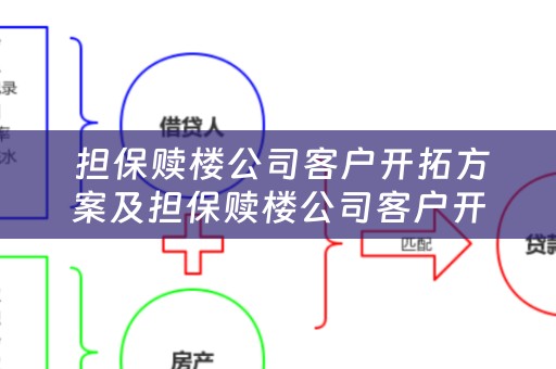  担保赎楼公司客户开拓方案及担保赎楼公司客户开拓方案怎么写