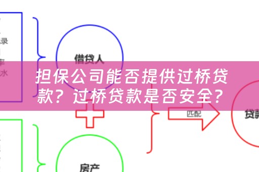  担保公司能否提供过桥贷款？过桥贷款是否安全？