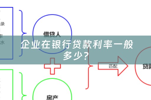  企业在银行贷款利率一般多少？