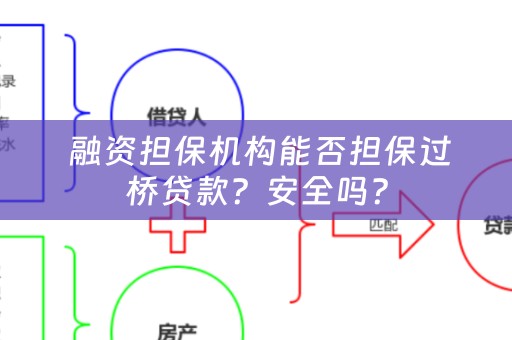  融资担保机构能否担保过桥贷款？安全吗？