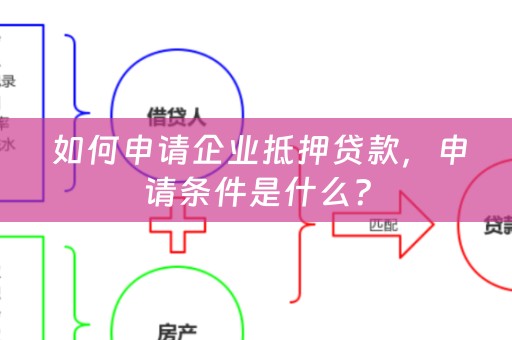  如何申请企业抵押贷款，申请条件是什么？