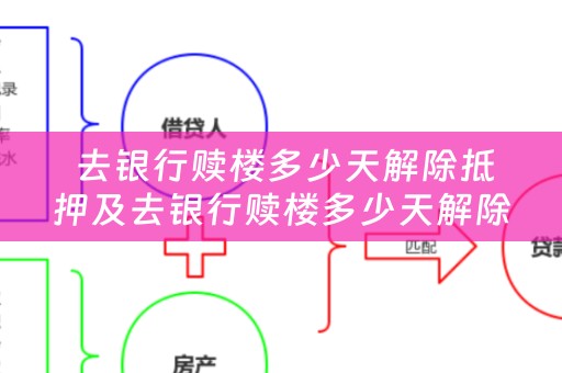  去银行赎楼多少天解除抵押及去银行赎楼多少天解除抵押状态