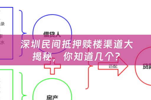  深圳民间抵押赎楼渠道大揭秘，你知道几个？