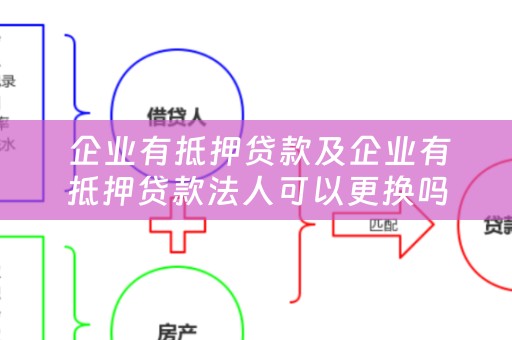  企业有抵押贷款及企业有抵押贷款法人可以更换吗