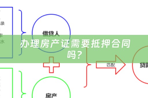  办理房产证需要抵押合同吗？