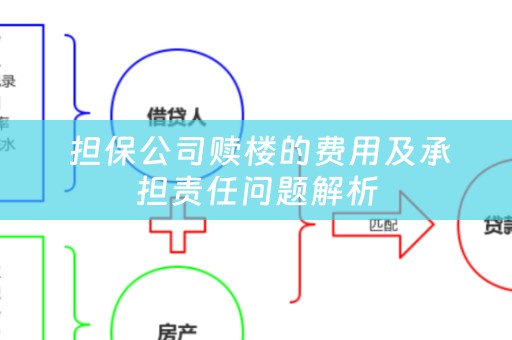  担保公司赎楼的费用及承担责任问题解析