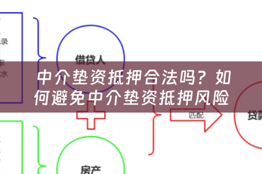  中介垫资抵押合法吗？如何避免中介垫资抵押风险？