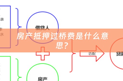  房产抵押过桥费是什么意思？