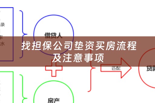  找担保公司垫资买房流程及注意事项