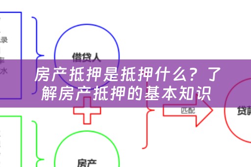  房产抵押是抵押什么？了解房产抵押的基本知识