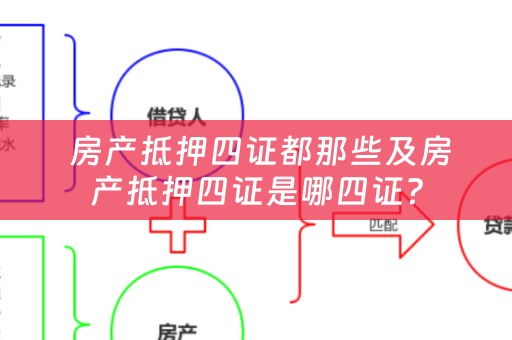  房产抵押四证都那些及房产抵押四证是哪四证？