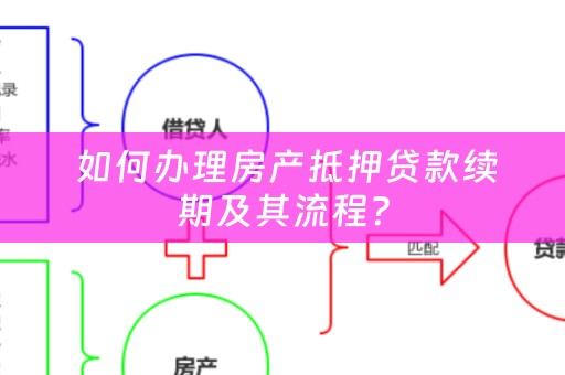  如何办理房产抵押贷款续期及其流程？