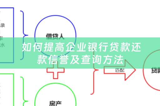  如何提高企业银行贷款还款信誉及查询方法