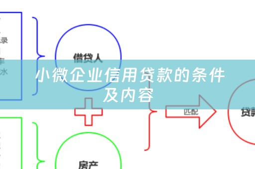  小微企业信用贷款的条件及内容