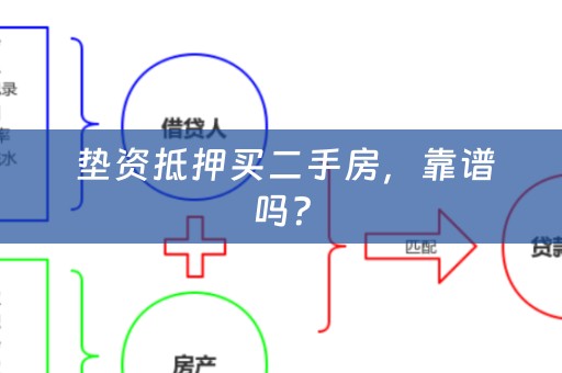  垫资抵押买二手房，靠谱吗？