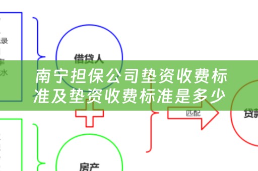  南宁担保公司垫资收费标准及垫资收费标准是多少