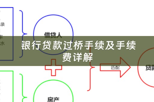  银行贷款过桥手续及手续费详解