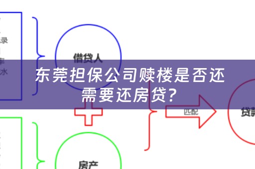  东莞担保公司赎楼是否还需要还房贷？