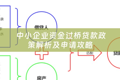  中小企业资金过桥贷款政策解析及申请攻略