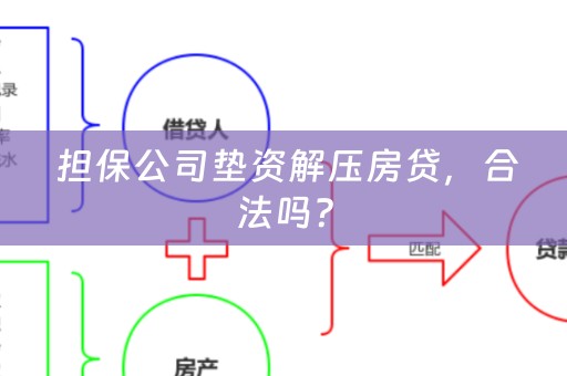  担保公司垫资解压房贷，合法吗？