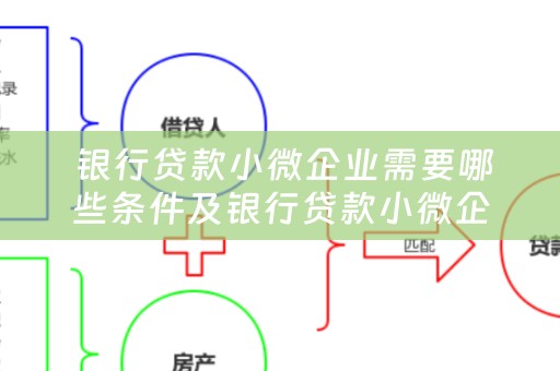  银行贷款小微企业需要哪些条件及银行贷款小微企业需要哪些条件呢