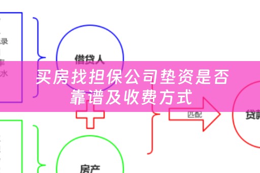  买房找担保公司垫资是否靠谱及收费方式