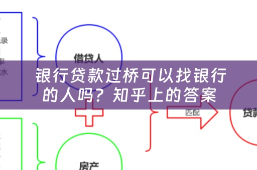  银行贷款过桥可以找银行的人吗？知乎上的答案