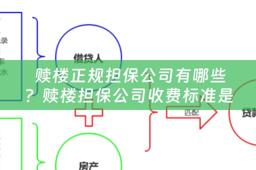  赎楼正规担保公司有哪些？赎楼担保公司收费标准是多少？