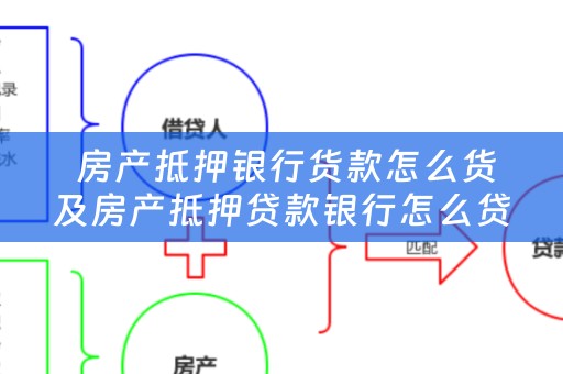  房产抵押银行货款怎么货及房产抵押贷款银行怎么贷