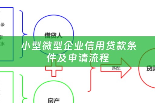  小型微型企业信用贷款条件及申请流程