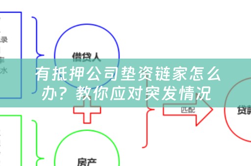  有抵押公司垫资链家怎么办？教你应对突发情况