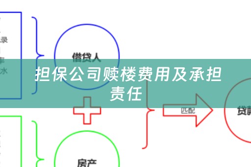  担保公司赎楼费用及承担责任