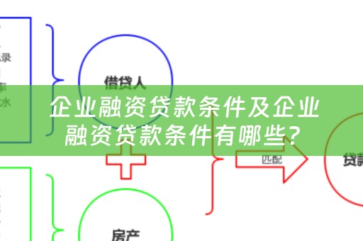  企业融资贷款条件及企业融资贷款条件有哪些？