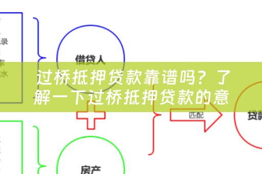  过桥抵押贷款靠谱吗？了解一下过桥抵押贷款的意思