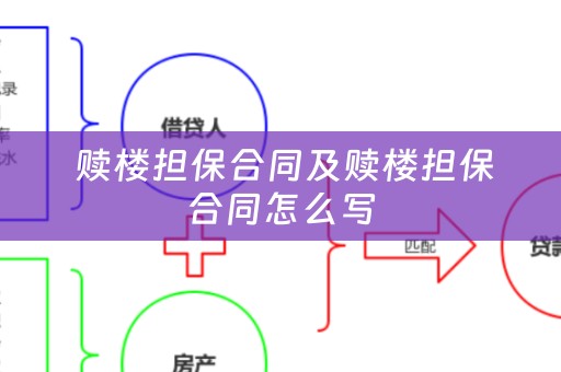  赎楼担保合同及赎楼担保合同怎么写